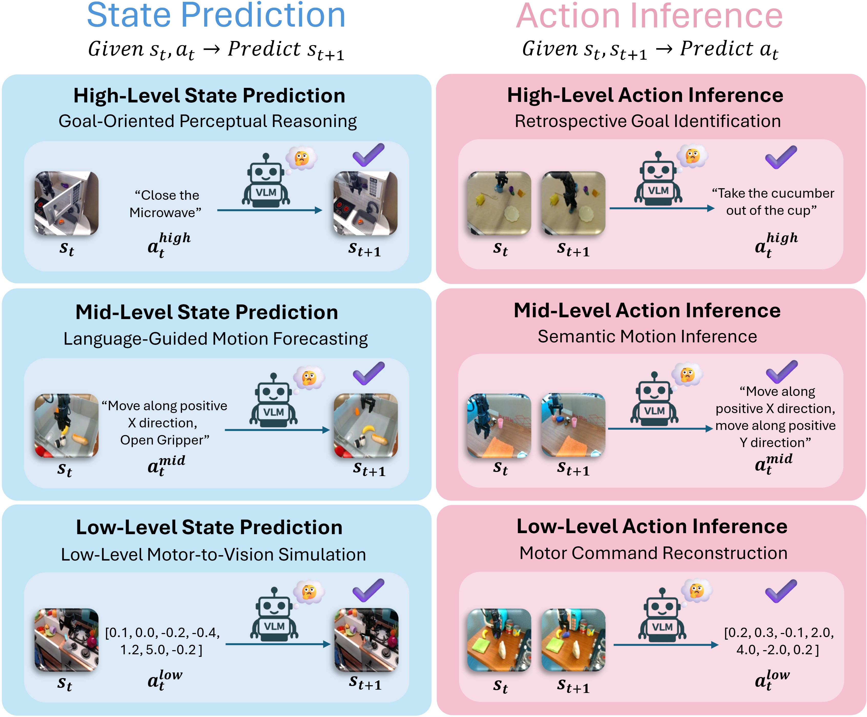 ActionEQA Dataset Overview